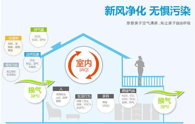 新風(fēng)系統(tǒng)會(huì)影響室內(nèi)濕度嗎？如何保持適宜的室內(nèi)濕度？